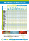 Tabla Selector Productos