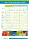 Tabla Selector Sistemas